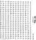 Fig. 06 - Polynucleotides encoding growth differentiation factor-8
