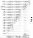Fig. 09 - Polynucleotides encoding growth differentiation factor-8
