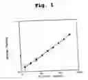Fig. 02 - Method of treatment using Tie2 ligand2