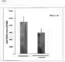 Fig. 08 - Vaccine composition comprising virus-like particles of human papillomavirus