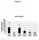 Fig. 22 - Treatment of cancer by administration of perfluorooctanoic acid