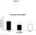 Fig. 35 - Treatment of cancer by administration of perfluorooctanoic acid