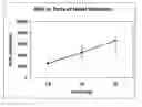 Fig. 01 - Controlled release formulations