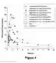 Fig. 05 - Controlled release formulations