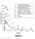 Fig. 06 - Controlled release formulations