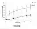 Fig. 05 - Transdermal delivery rate control using amorphous pharmaceutical compositions