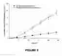 Fig. 06 - Transdermal delivery rate control using amorphous pharmaceutical compositions