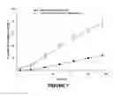 Fig. 08 - Transdermal delivery rate control using amorphous pharmaceutical compositions