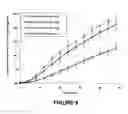 Fig. 10 - Transdermal delivery rate control using amorphous pharmaceutical compositions