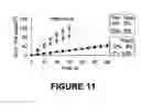 Fig. 12 - Transdermal delivery rate control using amorphous pharmaceutical compositions