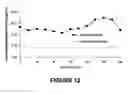 Fig. 13 - Transdermal delivery rate control using amorphous pharmaceutical compositions