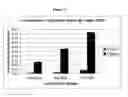 Fig. 15 - Polyethyleneglycol-modified lipid compounds and uses thereof