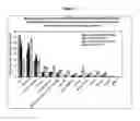 Fig. 18 - Polyethyleneglycol-modified lipid compounds and uses thereof