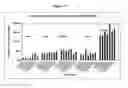 Fig. 20 - Polyethyleneglycol-modified lipid compounds and uses thereof