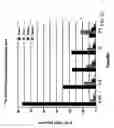 Fig. 22 - Targeted iron chelator delivery system