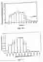 Fig. 07 - Novel drug compositions and dosage forms