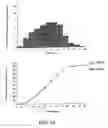 Fig. 10 - Novel drug compositions and dosage forms