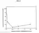 Fig. 06 - Substained release formulation of protein and preparation method thereof
