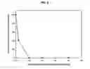 Fig. 07 - Substained release formulation of protein and preparation method thereof