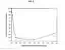 Fig. 09 - Substained release formulation of protein and preparation method thereof