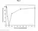 Fig. 10 - Substained release formulation of protein and preparation method thereof