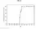 Fig. 11 - Substained release formulation of protein and preparation method thereof