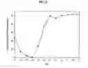 Fig. 12 - Substained release formulation of protein and preparation method thereof