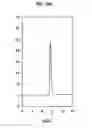 Fig. 13 - Substained release formulation of protein and preparation method thereof