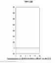 Fig. 14 - Substained release formulation of protein and preparation method thereof