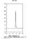 Fig. 15 - Substained release formulation of protein and preparation method thereof