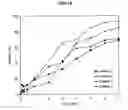 Fig. 17 - Substained release formulation of protein and preparation method thereof
