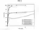 Fig. 18 - Substained release formulation of protein and preparation method thereof