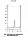 Fig. 20 - Substained release formulation of protein and preparation method thereof