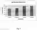 Fig. 08 - Anti-Allergy composition and related method