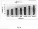 Fig. 09 - Anti-Allergy composition and related method