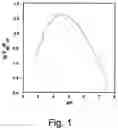 Fig. 02 - Carboxypeptidases and nucleic acids encoding same