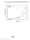 Fig. 08 - Methods and compositions to inhibit lipid oxidation