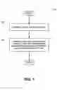 Fig. 02 - Method of forming a fluid ejection device with a compressive alpha-tantalum layer