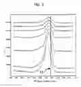 Fig. 03 - Surface-treated metallic material, method of surface treating therefor and resin coated metallic material, metal can and can lid