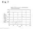 Fig. 08 - Phase-change recording material and information recording medium