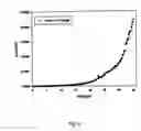 Fig. 09 - Electroluminescent materials and devices