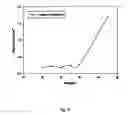 Fig. 10 - Electroluminescent materials and devices