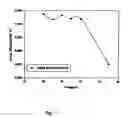 Fig. 12 - Electroluminescent materials and devices