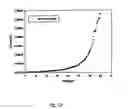 Fig. 14 - Electroluminescent materials and devices