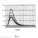 Fig. 15 - Electroluminescent materials and devices
