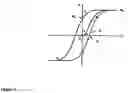 Fig. 02 - Method to improve coercivity radial profile in magnetic recording media and product thereof