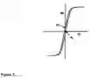 Fig. 03 - Method to improve coercivity radial profile in magnetic recording media and product thereof