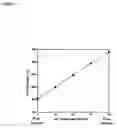 Fig. 06 - Method to improve coercivity radial profile in magnetic recording media and product thereof
