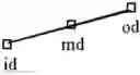 Fig. 08 - Method to improve coercivity radial profile in magnetic recording media and product thereof