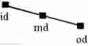 Fig. 12 - Method to improve coercivity radial profile in magnetic recording media and product thereof
